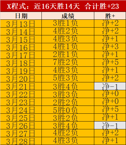 清水客场表,现坚韧,神户主场能,香港赛马会,香港马会,赛马赛事,赛马资讯