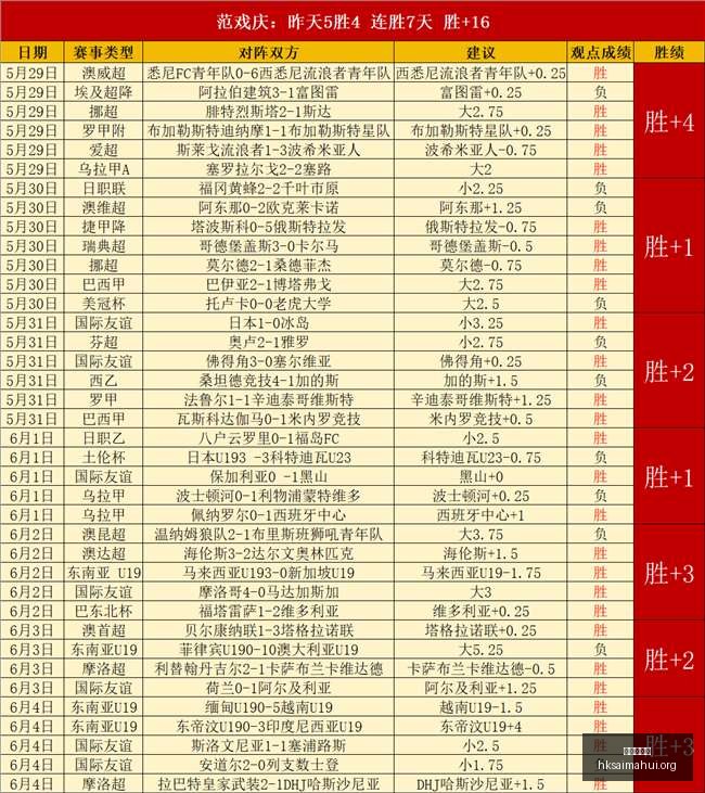 世界杯球员,俱乐部归属,曼城领衔,香港赛马会,香港马会,赛马赛事,赛马资讯