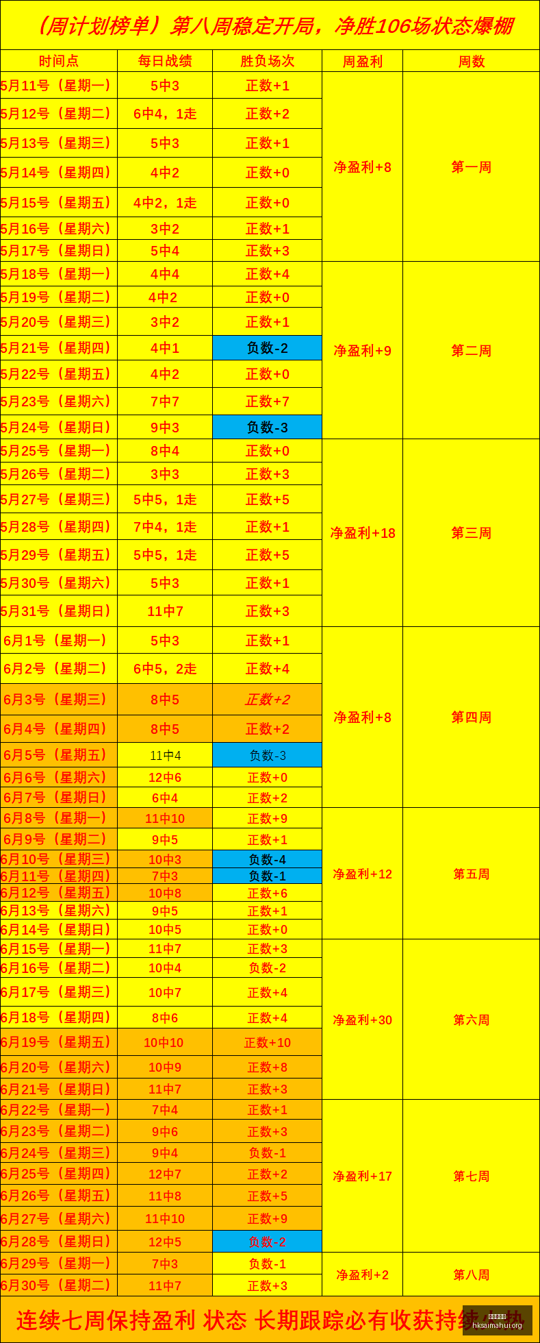 足球攻略周,世界杯前瞻,波黑对阵卡,香港赛马会,香港马会,赛马赛事,赛马资讯