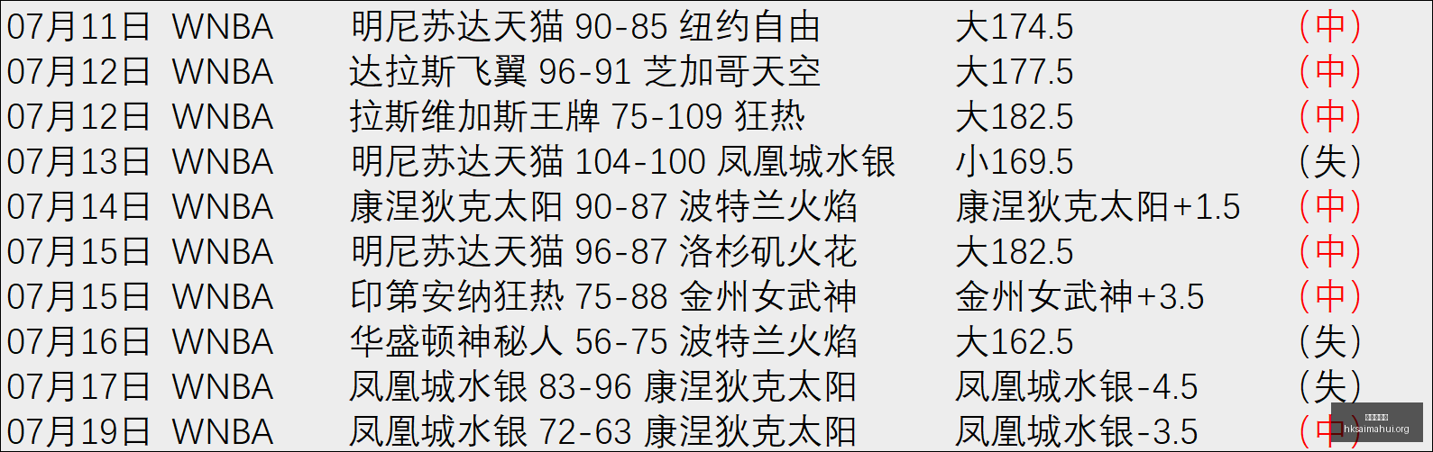 香港赛马会,香港马会,赛马赛事,香港赛马会,香港马会,赛马赛事,赛马资讯