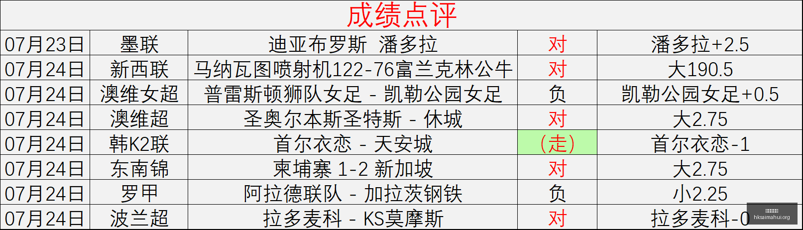 香港赛马会,香港马会,赛马赛事,香港赛马会,香港马会,赛马赛事,赛马资讯